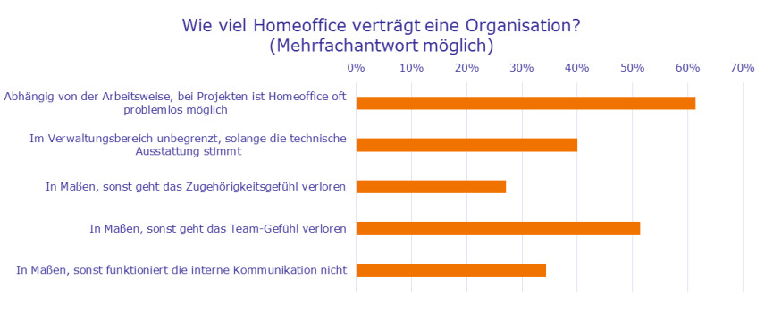 Bild zum Thema 