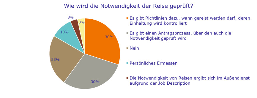 Bild zum Thema 